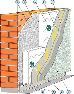 система утепление фасадов КНАУФ-Теплая стена I